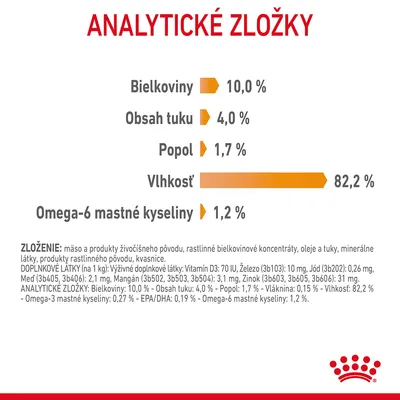 Analytické zložky: bielkoviny 10 %, obsah tuku 4 %, popol 1,7 %, vlhkosť 82,2 %, omega-6 mastné kyseliny 1,2 %. Zloženie a doplnkové látky uvedené v texte.