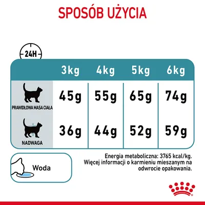 Tabela dawkowania karmy dla kota: prawidłowa masa ciała 3 kg – 45 g, 4 kg – 55 g, 5 kg – 65 g, 6 kg – 74 g; nadwaga 3 kg – 36 g, 4 kg – 44 g, 5 kg – 52 g, 6 kg – 59 g. Woda.