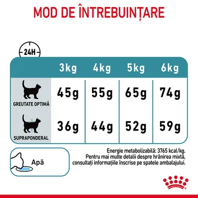 Tabel mod de întrebuințare: greutate optimă 3kg–6kg, 45g–74g; supraponderal 3kg–6kg, 36g–59g. Apă. Energie metabolizabilă: 3765 kcal/kg. Consultați ambalajul pentru detalii suplimentare.