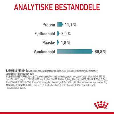 Analytiske bestanddele: Protein 11,1 %, Fedtindhold 3,0 %, Råaske 1,8 %, Vandindhold 80,8 %. Synlig tekst: Royal Canin nederst til højre.