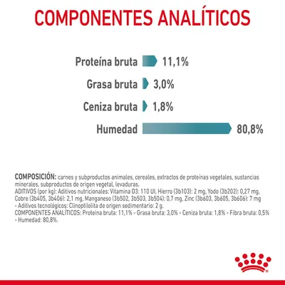 Componentes analíticos: proteína bruta 11,1 %, grasa bruta 3,0 %, ceniza bruta 1,8 %, humedad 80,8 %. Incluye composición y aditivos nutricionales en texto pequeño.