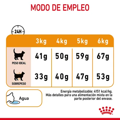 Tabla de raciones diarias para gatos: peso ideal 3–6 kg, 41–67 g; sobrepeso 33–53 g. Energía metabolizable: 4151 kcal/kg. Agua recomendada. Más detalles en el envase.