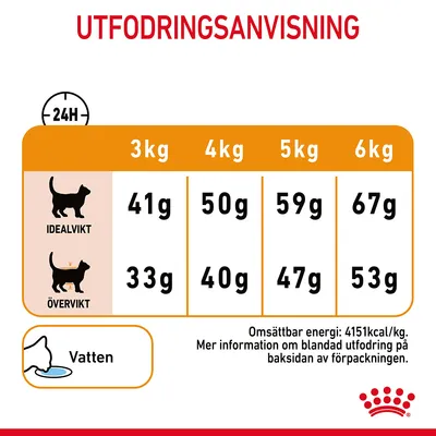 Utfodringsanvisning för katt: idealvikt 3–6 kg, 41–67 g; övervikt 33–53 g. Vatten rekommenderas. Omsättbar energi: 4151 kcal/kg. Mer info på baksidan av förpackningen.