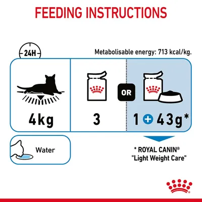 Feeding guide for 4kg cat: 3 Royal Canin pouches or 1 pouch plus 43g dry food daily. Metabolisable energy: 713 kcal/kg. Water recommended. For Royal Canin Light Weight Care.