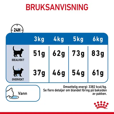 Royal Canin Light Weight Care