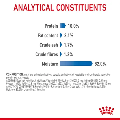 Analytical constituents: protein 10.0%, fat content 2.1%, crude ash 1.7%, crude fibres 1.2%, moisture 82.0%. Composition and additives details also shown.