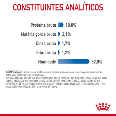 Constituintes analíticos: proteína bruta 10,0 %, matéria gorda bruta 2,1 %, cinza bruta 1,7 %, fibra bruta 1,2 %, humidade 82,0 %. Texto adicional sobre composição e aditivos visível.