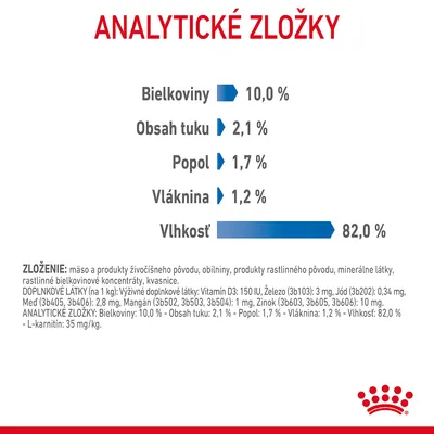 Analytické zložky: bielkoviny 10,0 %, obsah tuku 2,1 %, popol 1,7 %, vláknina 1,2 %, vlhkosť 82,0 %. Zloženie: mäso, obilniny, minerálne látky, kvasnice.