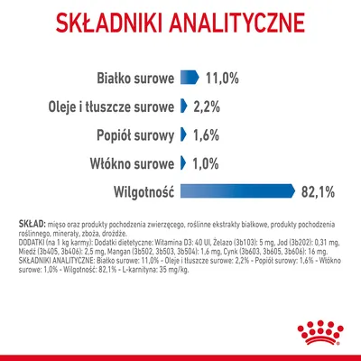 Składniki analityczne: białko surowe 11,0 %, oleje i tłuszcze surowe 2,2 %, popiół surowy 1,6 %, włókno surowe 1,0 %, wilgotność 82,1 %.
