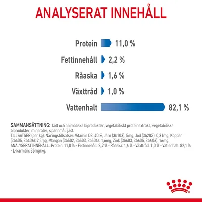 Analyserat innehåll: protein 11,0 %, fettinnehåll 2,2 %, råaska 1,6 %, växttråd 1,0 %, vattenhalt 82,1 %. Sammansättning och tillsatser visas i mindre text.