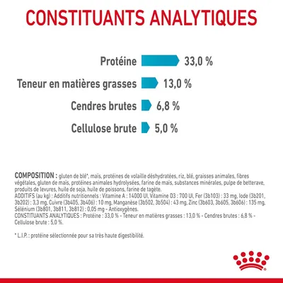 Constituants analytiques : Protéine 33,0 %, matières grasses 13,0 %, cendres brutes 6,8 %, cellulose brute 5,0 %. Composition et additifs nutritionnels listés en bas de l’image.