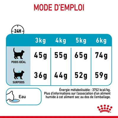 Tableau d’alimentation pour chat : poids idéal 3–6 kg 45–74 g, surpoids 36–59 g. Eau recommandée. Énergie métabolisable : 3752 kcal/kg. Plus d’infos au dos de l’emballage.