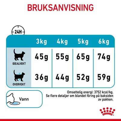 Royal Canin Urinary Care