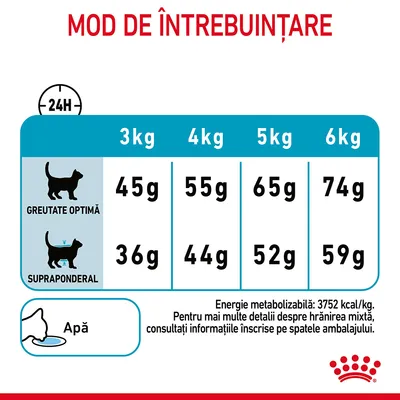Tabel mod de întrebuințare: greutate optimă 3kg–6kg, 45g–74g; supraponderal 36g–59g. Apă. Energie metabolizabilă: 3752 kcal/kg. Pentru detalii hrănire mixtă, consultați ambalajul.
