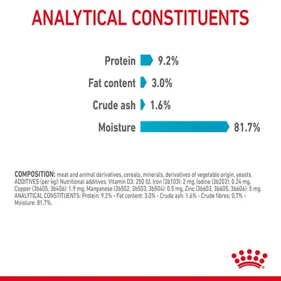 Analytical constituents: protein 9.2%, fat content 3.0%, crude ash 1.6%, moisture 81.7%. Composition and additives details listed below in small text.