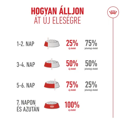 Royal Canin Ageing 11+