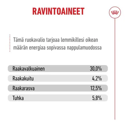 Analyysi: raakaproteiini 30,0 %, raakakuitu 4,2 %, raakarasva 12,5 %, tuhka 5,8 %.