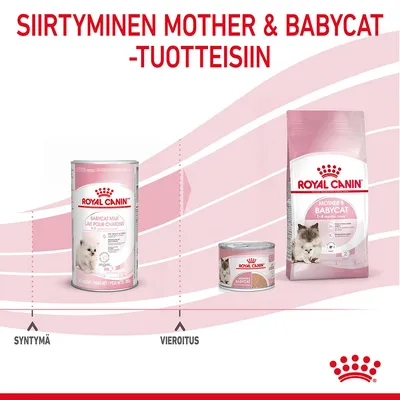 Siirtyminen Mother & Babycat -tuotteisiin: Royal Canin Babycat Milk, Royal Canin Mother & Babycat märkä- ja kuivaruoka. Tekstit: syntymä, vieroitus.