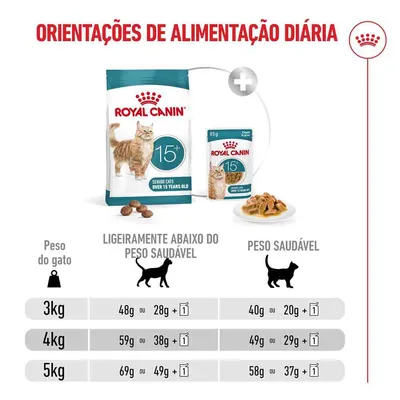 Royal Canin Ageing 15+