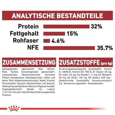 Analytische Bestandteile: Protein 32%, Fettgehalt 15%, Rohfaser 4.6%, NFE 35.7%. Zusammensetzung: Geflügelprotein, Reis, Weizen, Mais. Zusatzstoffe pro kg: Vitamin A, D3, E1, E2, E4, E5, E6.