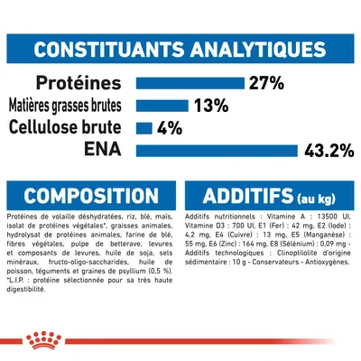 Constituants analytiques : protéines 27 %, matières grasses brutes 13 %, cellulose brute 4 %, ENA 43,2 %. Composition et additifs nutritionnels détaillés visibles.