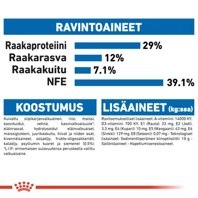 Ravintoaineet: raakaproteiini 29 %, raakarasva 12 %, raakakuitu 7,1 %, NFE 39,1 %. Koostumus ja lisäaineet lueteltu, kuten siipikarjanvalkuainen, riisi, vitamiinit ja kivennäisaineet.
