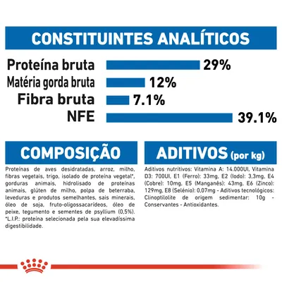 Constituintes analíticos: proteína bruta 29 %, matéria gorda bruta 12 %, fibra bruta 7,1 %, NFE 39,1 %. Composição e aditivos detalhados, incluindo vitaminas, minerais e ingredientes principais.