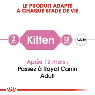 Le produit adapté à chaque stade de vie. 2 mois Kitten 12 mois Adulte. Après 12 mois : Passez à Royal Canin Adult. Texte en anglais et français.