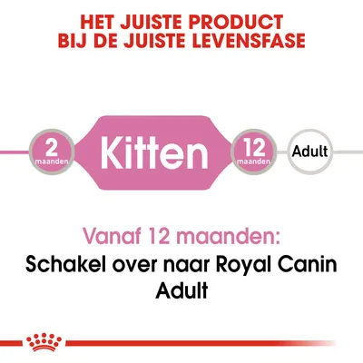 Het juiste product bij de juiste levensfase: Kitten 2–12 maanden. Vanaf 12 maanden: Schakel over naar Royal Canin Adult.