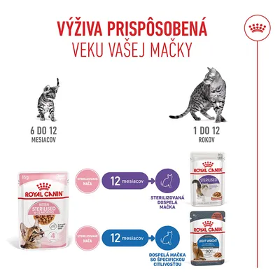 Royal Canin Sterilised Kitten v omáčke