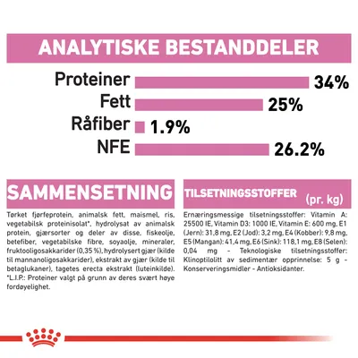 Royal Canin Mother & Babycat