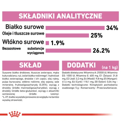 Royal Canin Mother & Babycat