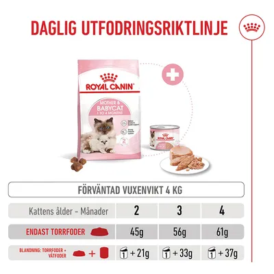 Royal Canin Mother & Babycat