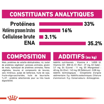 Constituants analytiques : protéines 33 %, matières grasses brutes 16 %, cellulose brute 3,1 %, ENA 35,2 %. Composition et additifs détaillés pour aliment animal visible.