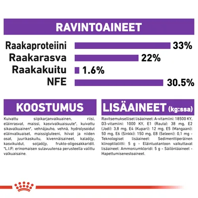 Ravintoaineet: raakaproteiini 33 %, raakarasva 22 %, raakakuitu 1,6 %, NFE 30,5 %. Koostumus ja lisäaineet: siipikarjanvalkuainen, riisi, eläinrasvat, vitamiinit, kivennäisaineet.