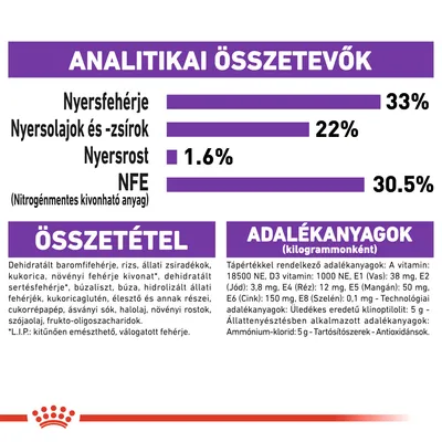 Analitikai összetevők: nyersfehérje 33%, nyersolajok és -zsírok 22%, nyersrost 1,6%, NFE 30,5%. Összetevők és adalékanyagok részletes felsorolása látható.