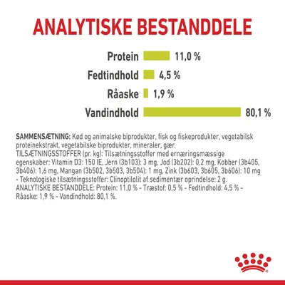 Analytiske bestanddele: Protein 11,0 %, Fedtindhold 4,5 %, Råaske 1,9 %, Vandindhold 80,1 %. Sammensætning og tilsætningsstoffer er også synlige i billedet.