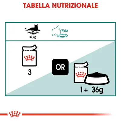 Tabella nutrizionale: per gatto 4 kg, 3 bustine oppure 1 bustina più 36 g di crocchette. Simbolo acqua con testo 'Water'.