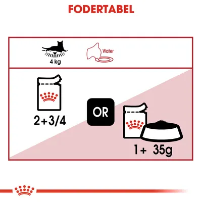 Fodertabel for kat på 4 kg: enten 2 + 3/4 poser eller 1 pose og 35 g tørfoder. Vand anbefales. Royal Canin krone-symbol vises på poserne.