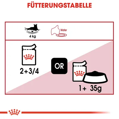 Fütterungstabelle für eine Katze mit 4 kg Gewicht: 2 + 3/4 Beutel oder 1 Beutel und 35 g Trockenfutter. Wasser bereitstellen.