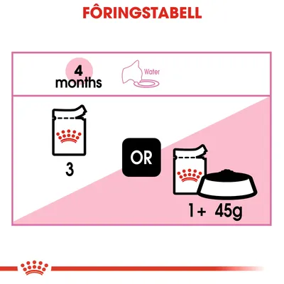 Royal Canin Kitten mousse