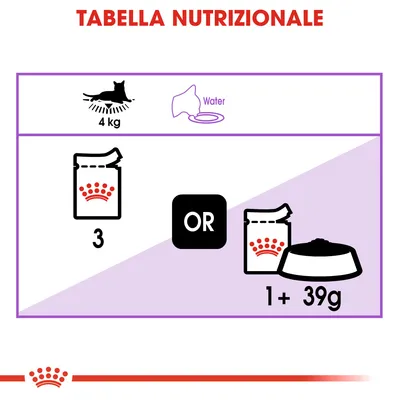 Tabella nutrizionale: per gatto 4 kg, 3 bustine oppure 1 bustina più 39 g di crocchette. Indicazione acqua (Water) visibile.