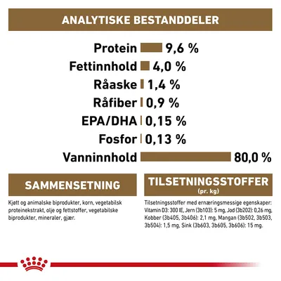 Royal Canin Ageing 12+ i saus