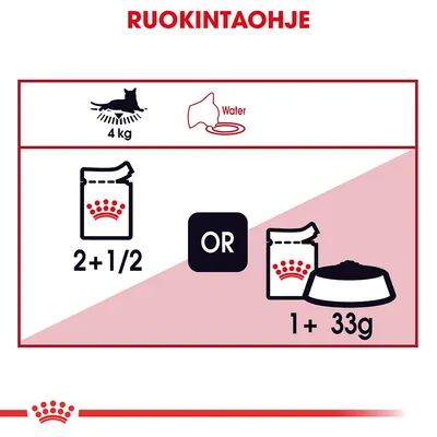 Ruokintaohje 4 kg kissalle: joko 2,5 annospussia tai 1 annospussi ja 33 g kuivaruokaa. Vesi mainittu. Royal Canin -logo näkyvissä.