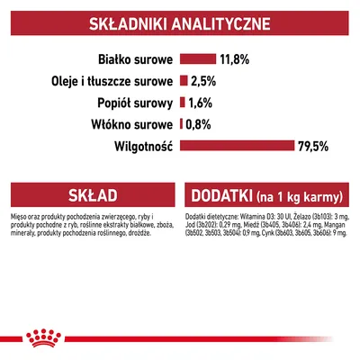 Składniki analityczne: białko surowe 11,8 %, tłuszcze 2,5 %, popiół 1,6 %, włókno 0,8 %, wilgotność 79,5 %. Skład: mięso, ryby, zboża, minerały, drożdże. Dodatki: witamina D3, żelazo, jod, miedź, mangan, cynk.