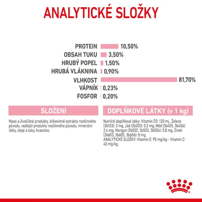 Analytické složky: protein 10,50 %, tuk 3,50 %, hrubý popel 1,50 %, vláknina 0,90 %, vlhkost 81,70 %, vápník 0,23 %, fosfor 0,20 %. Složení a doplňkové látky uvedeny v tabulce.
