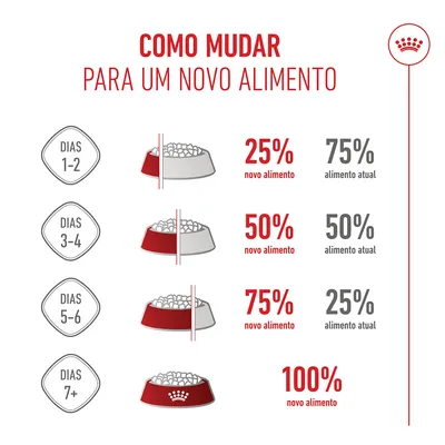 Royal Canin Giant Junior