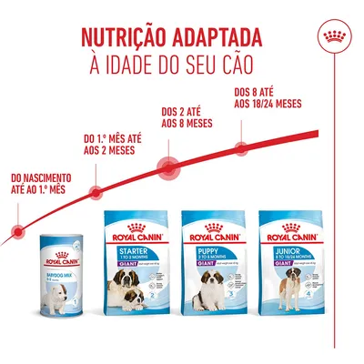 Royal Canin Giant Puppy