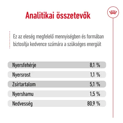 Analitikai összetevők: nyersfehérje 8,1 %, nyersrost 1,1 %, zsírtartalom 5,1 %, nyershamu 1,5 %, nedvesség 80,9 %