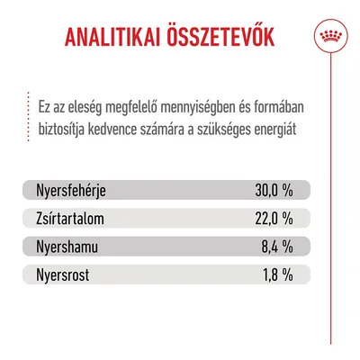 Royal Canin Maxi Starter Mother & Babydog